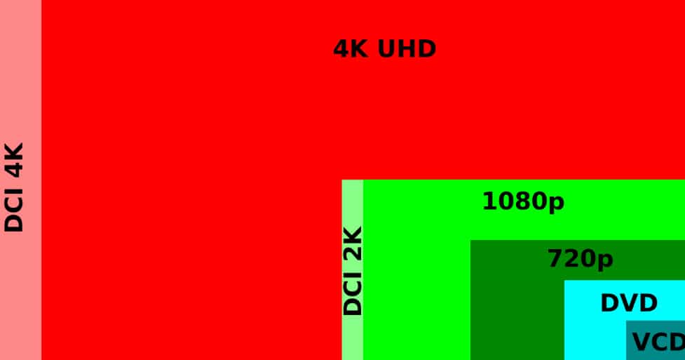 rezolutie-4k